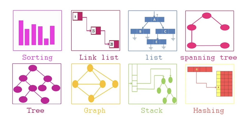 Data Structures Lab File 3rd Sem B.Tech